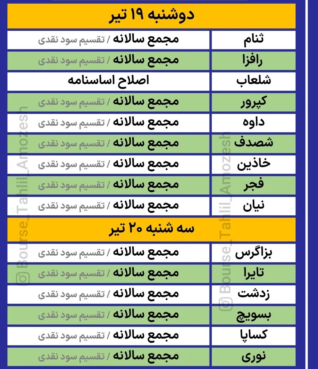  مجامع کدام شرکت ها هفته آینده برگزار می شود؟