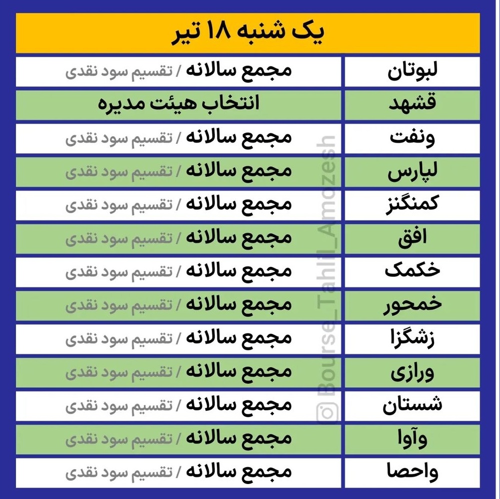 مجامع کدام شرکت ها هفته آینده برگزار می شود؟