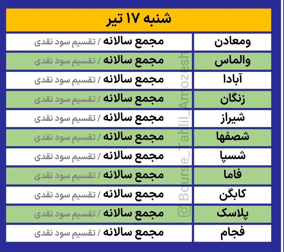  مجامع کدام شرکت ها هفته آینده برگزار می شود؟