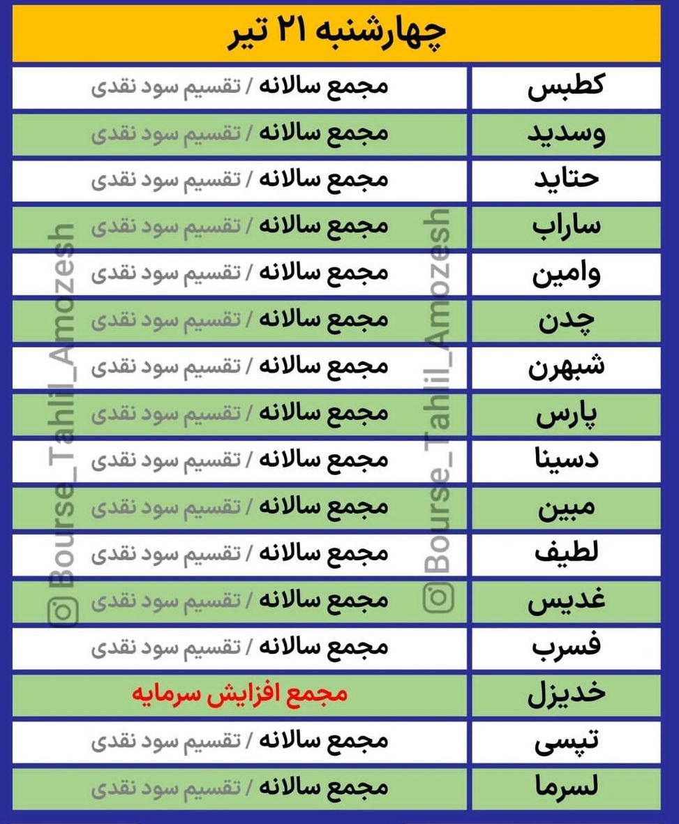 مجامع کدام شرکت ها هفته آینده برگزار می شود؟