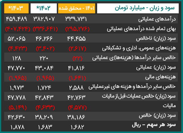 این سهم پتروشیمی را برای بلند مدت بخریم؟