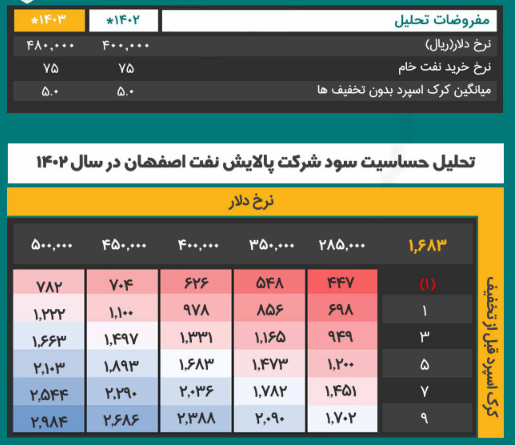 این سهم پتروشیمی را برای بلند مدت بخریم؟