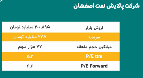 این سهم پتروشیمی را برای بلند مدت بخریم؟