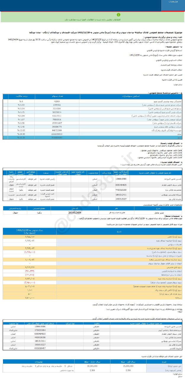 خودکفا چقدر سود محقق کرد؟