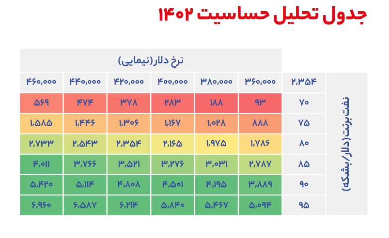 سرمایه گذاری برروی شدوص چقدر سودمند است؟