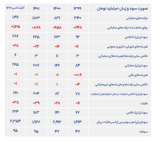 سرمایه گذاری برروی شدوص چقدر سودمند است؟