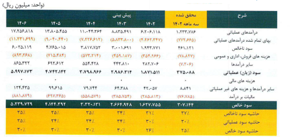 بررسی ارزشیابی تولیدی شرکت ناما