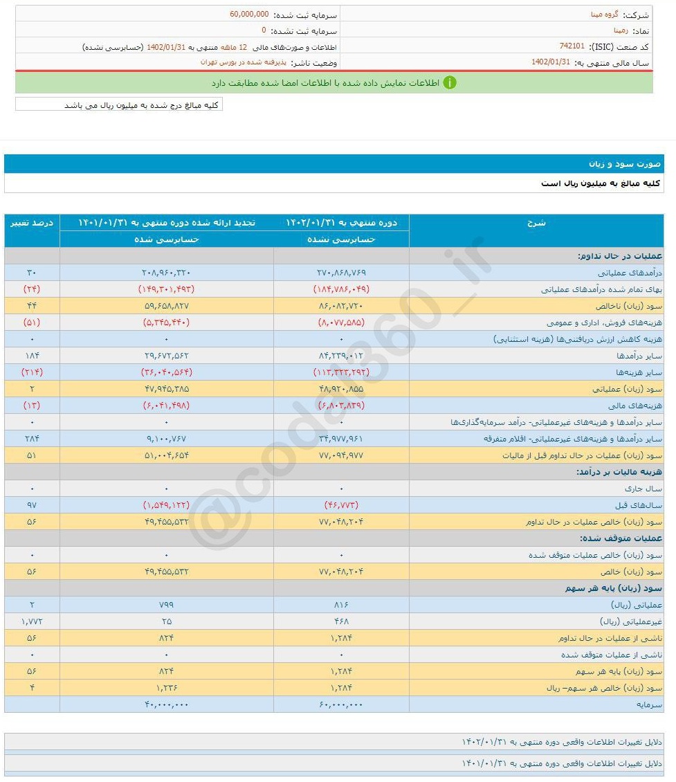 ریسک خرید رمپنا چقدر است؟