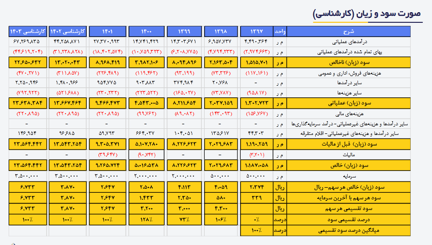 سهم کزغال را بخریم یا خیر؟