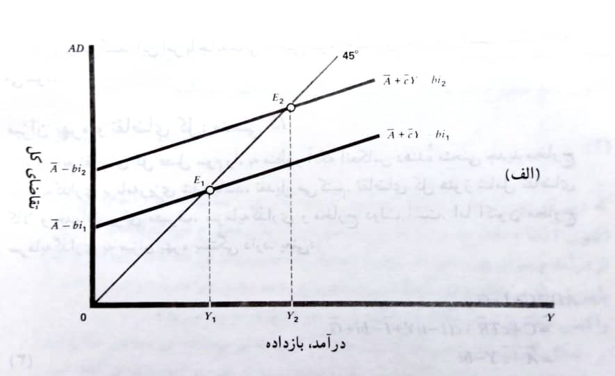 تقابل ارزش واقعی پول با نرخ «تورم» و «بهره»