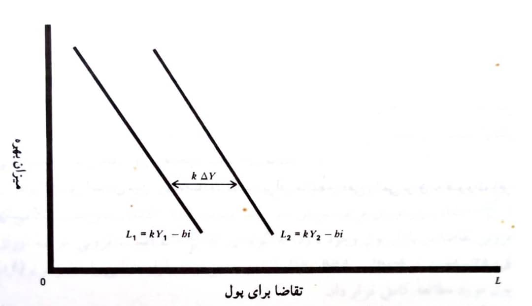 تقابل ارزش واقعی پول با نرخ «تورم» و «بهره»