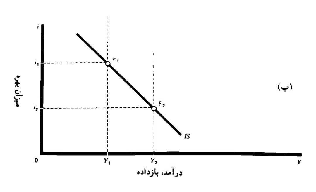 تقابل ارزش واقعی پول با نرخ «تورم» و «بهره»