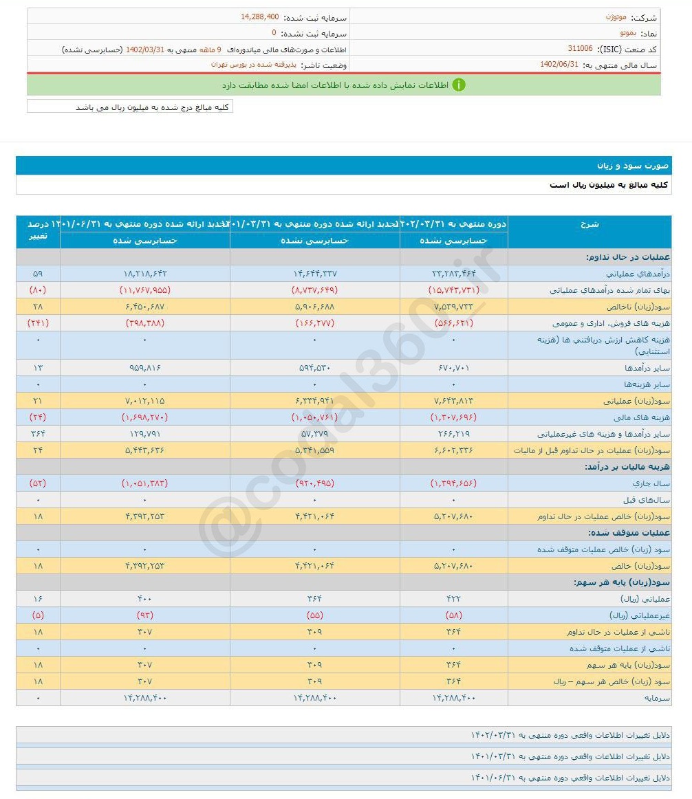 بموتو در ۹ ماه چقدر سود داشت؟