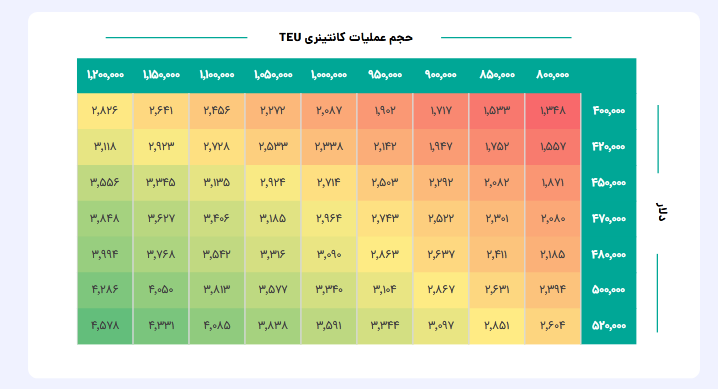 پیش بینی آینده سود حسینا چقدر است؟
