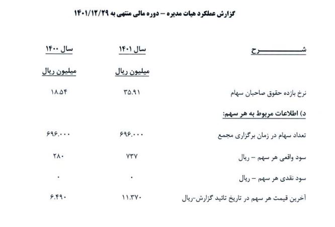 داوه در مسیر توسعه / ۹۰ درصد سود به افزایش سرمایه رسید