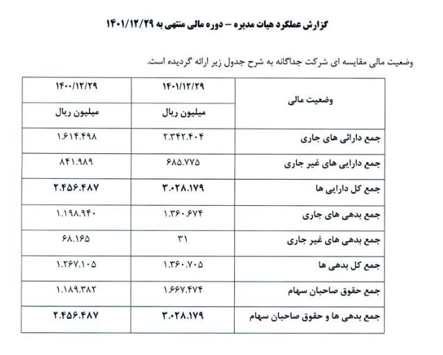 داوه در مسیر توسعه / ۹۰ درصد سود به افزایش سرمایه رسید