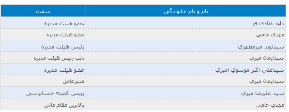 بررسی گزارش کنترل های داخلی های وب
