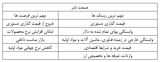 کویر تایر در آستانه تحول