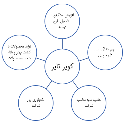 کویر تایر در آستانه تحول