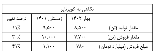 کویر تایر در آستانه تحول