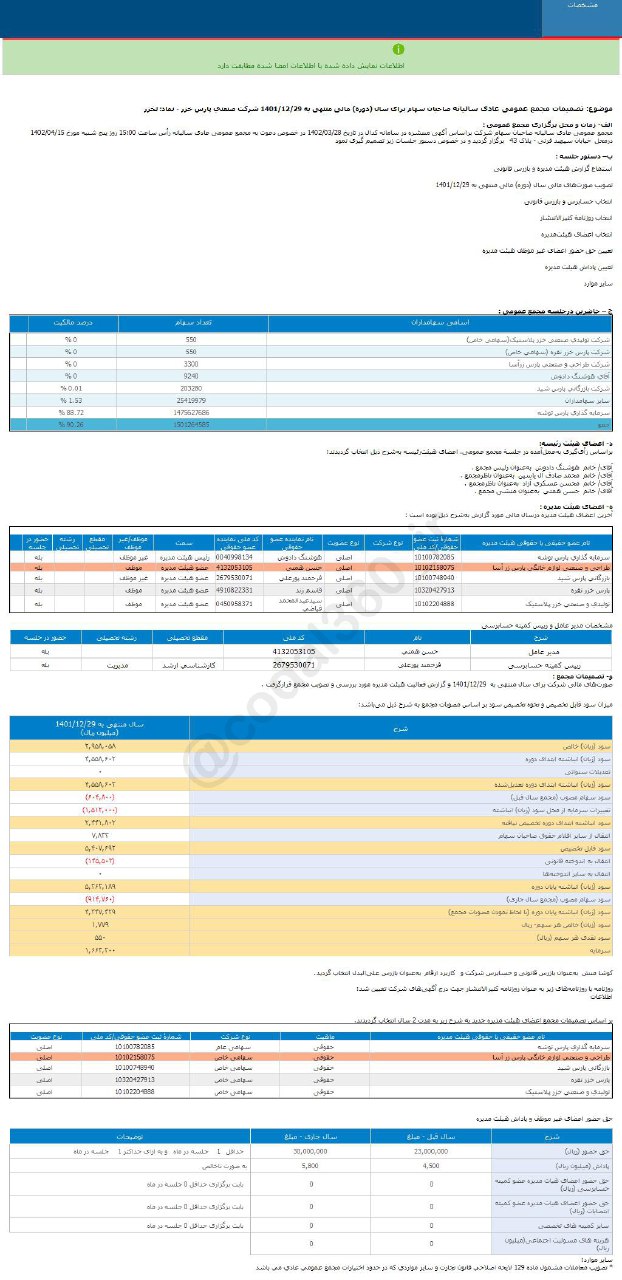 سود نقدی هرسهم لخزرچقدر است؟