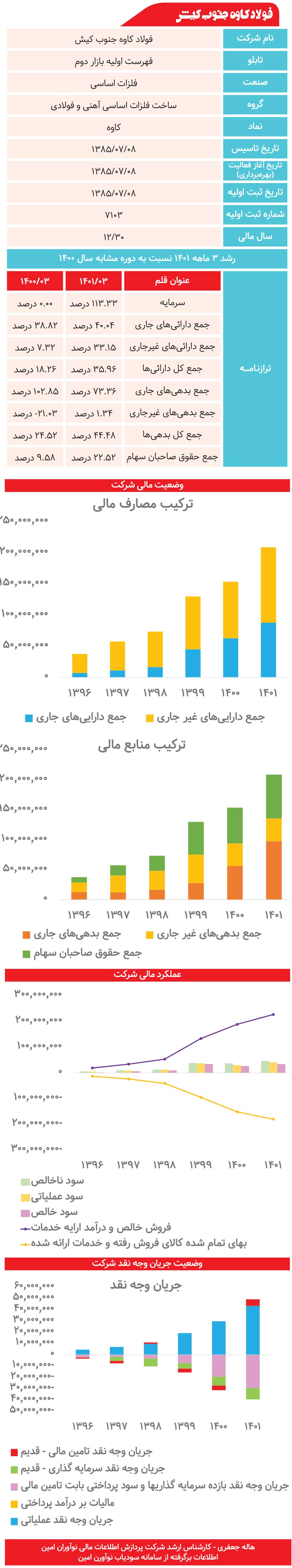 کاوه زیر ذره‌بین