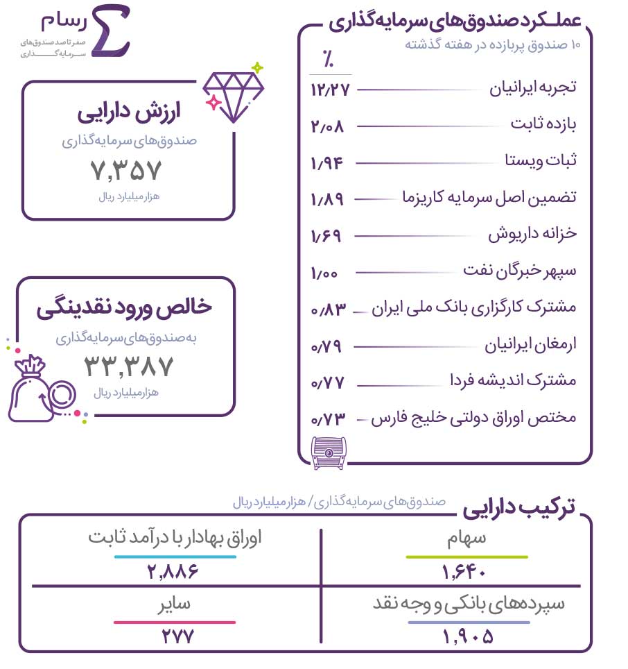 تجربه ایرانیان در صدر صندوق‌ها 