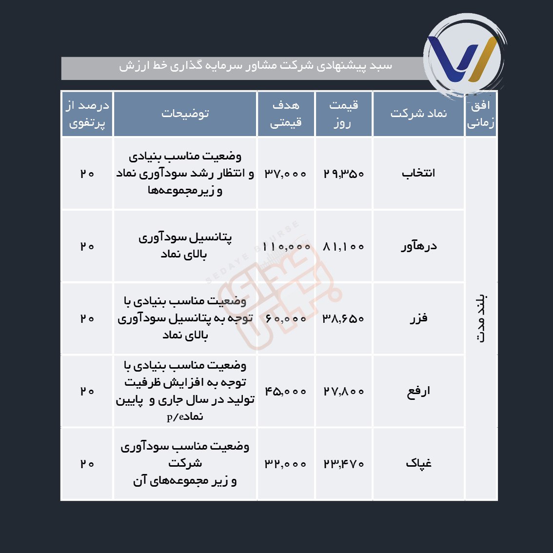 سبدهای پیشنهادی هفته چهارم تیرماه