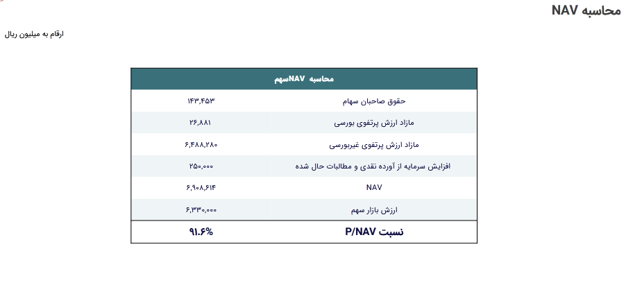 NAV هر سهم معیار چقدر شد؟