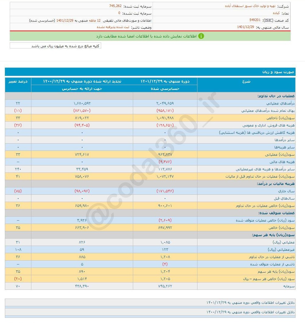 عملکرد درخشان کباده در یک سال