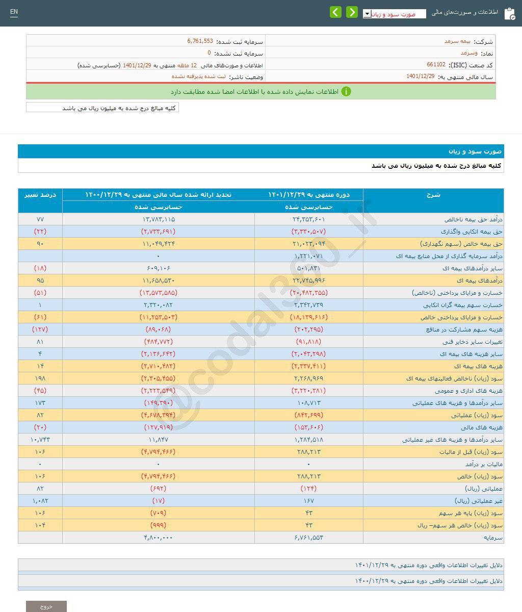 وسرمد ۴۳ ریال سود تصویب کرد