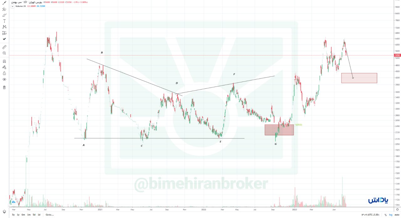 وبهمن به تارگت اعلامی رسید