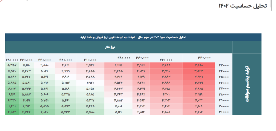 ریسک خرید این سهم پتروشیمی چقدر است؟