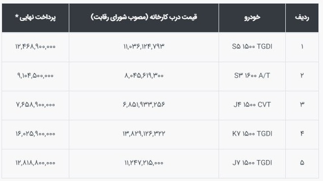 شرکت کرمان موتور بزرگتر شد 