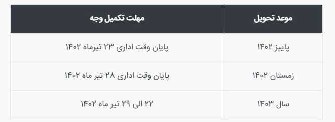 شرکت کرمان موتور بزرگتر شد 