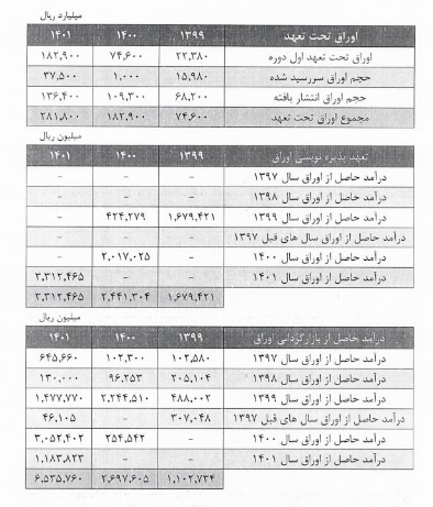 ابهامات احتمالی درباره کاردان تشریح شد