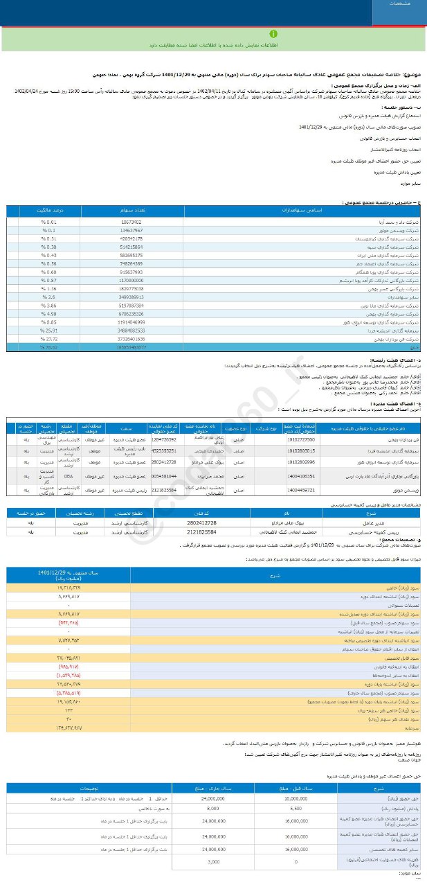 خبهمن چقدر سود به سهامداران داد؟