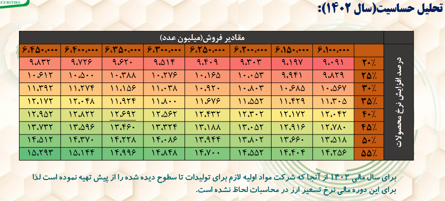 پیش بینی سود آینده دکپسول چقدر است؟