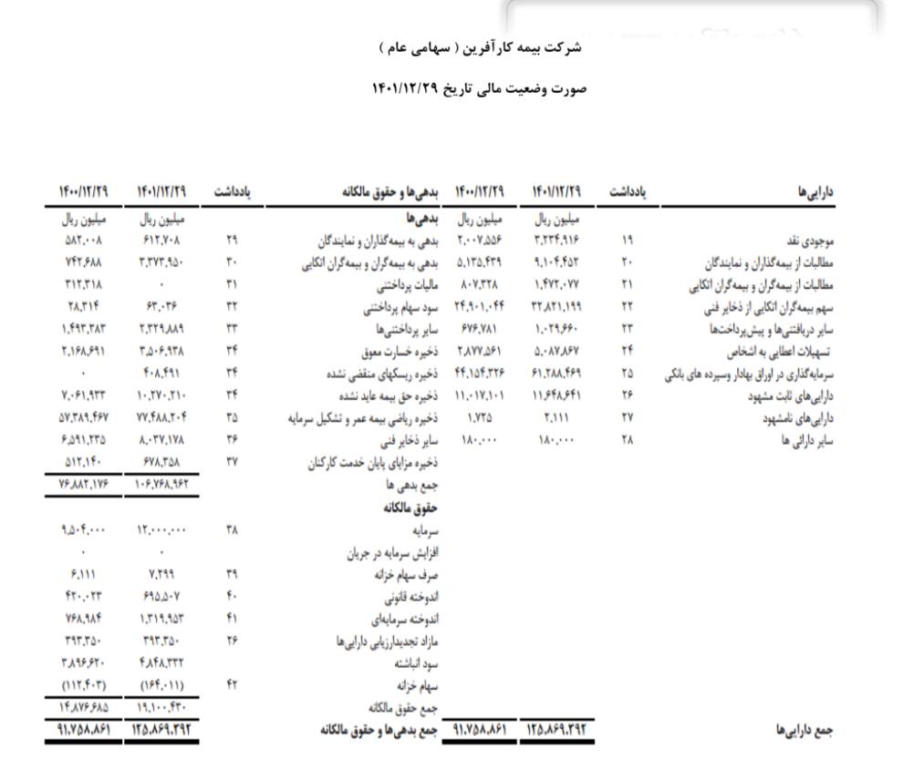 ۸۶ درصد افزایش سودآوری در وآفری 