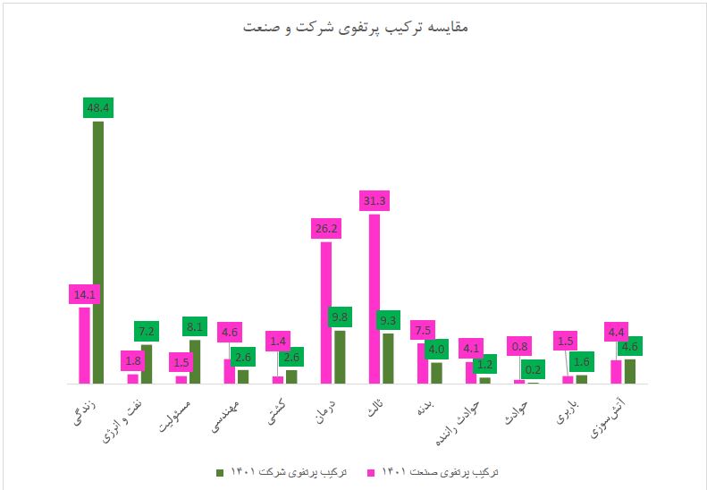 ۸۶ درصد افزایش سودآوری در وآفری