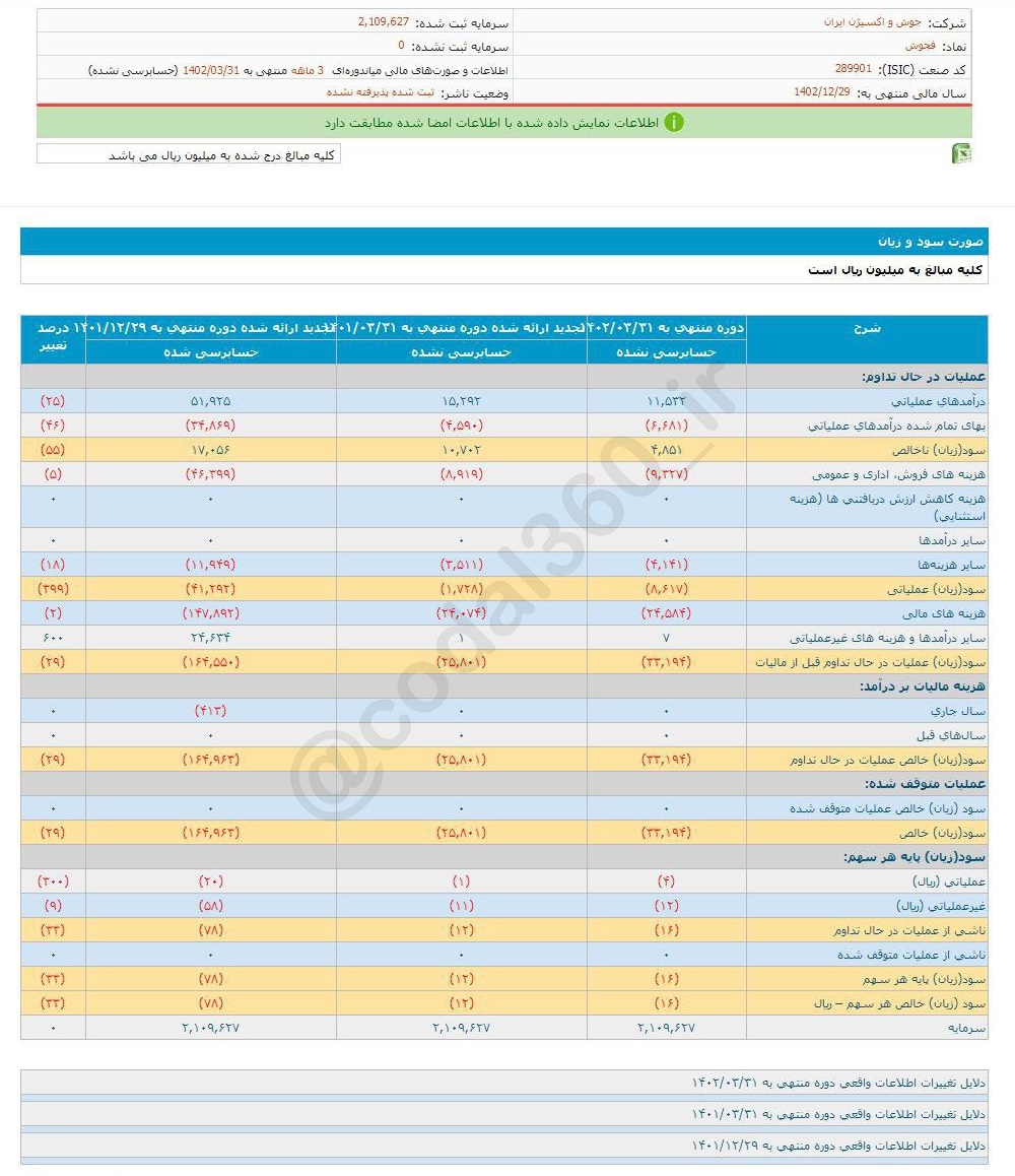 فجوش در ۳  ماهه خوب عمل نکرد