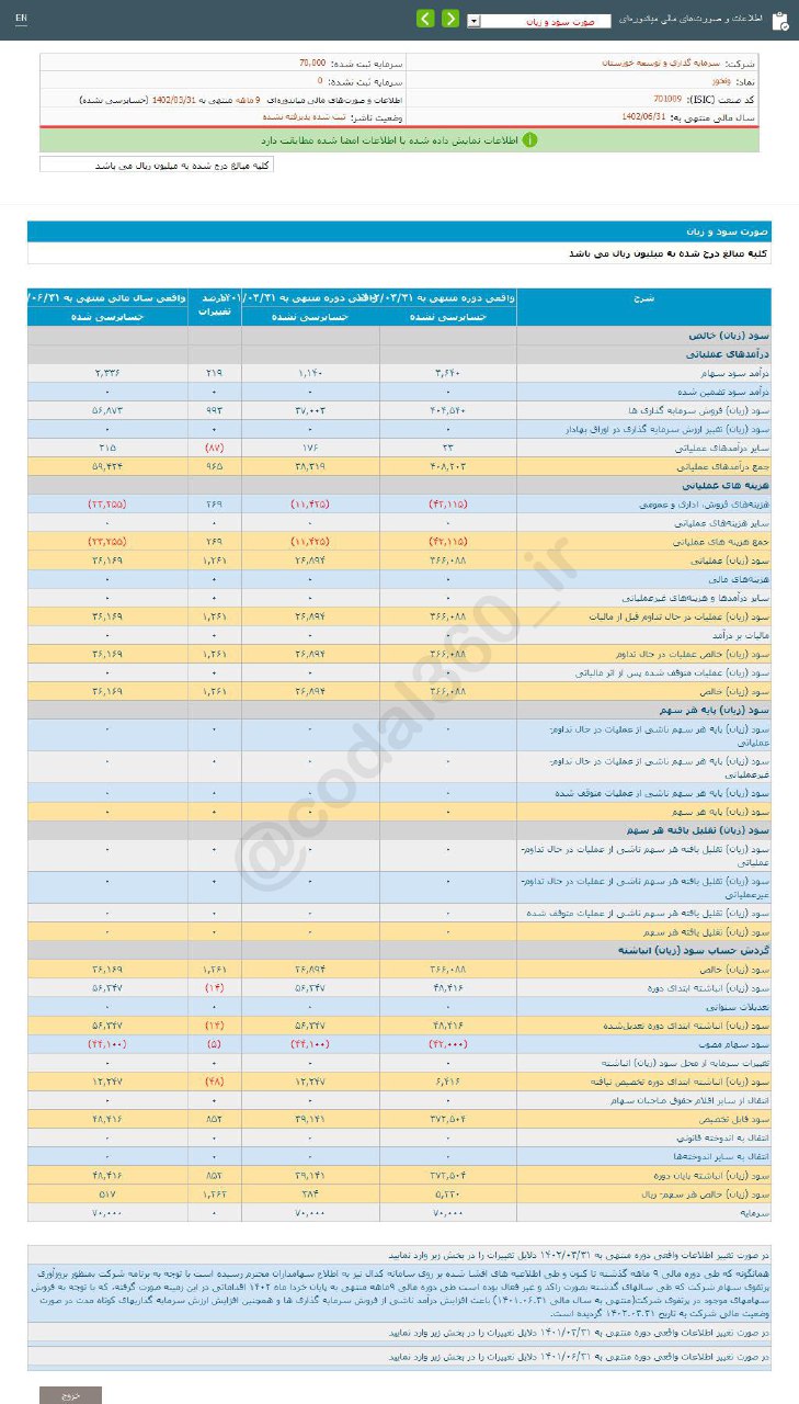 وثخوز ۹ ماهه چقدر سود داشت؟