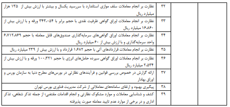 سود ۵۵ ریالی «انرژی» به سهامداران