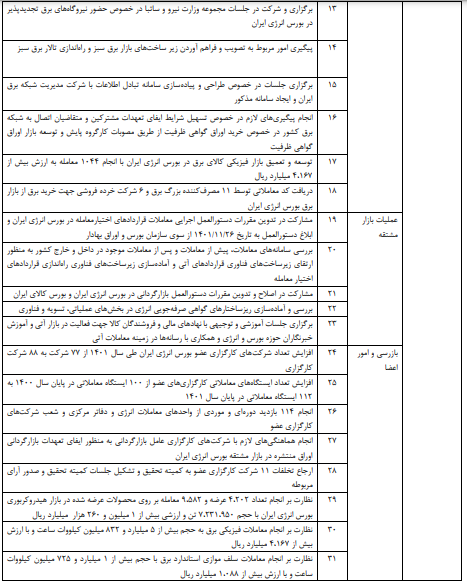 سود ۵۵ ریالی «انرژی» به سهامداران