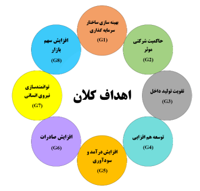 تقسیم سود ۲۲۰ تومانی «وبانک»