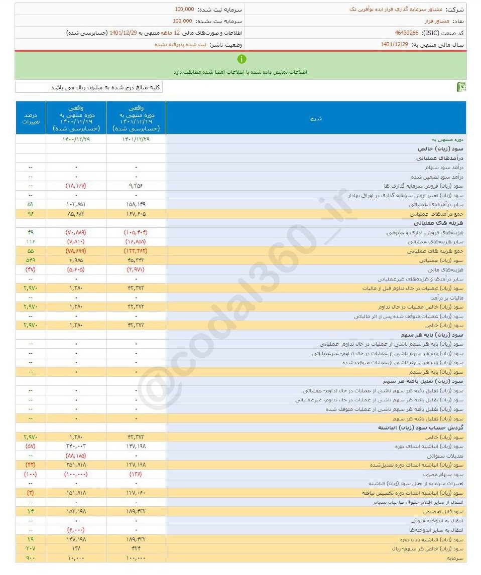 سهم مشاور فراز را برای بلند مدت بخریم؟