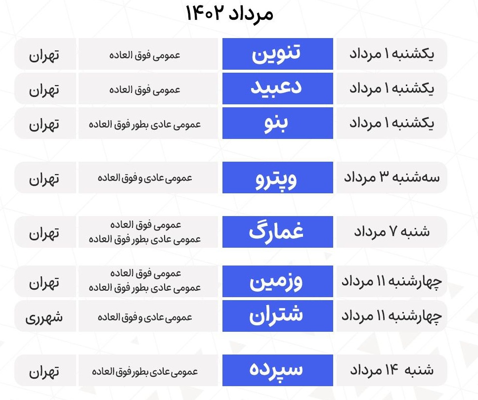 کدام شرکت ها این هفته مجمع برگزار می کنند؟