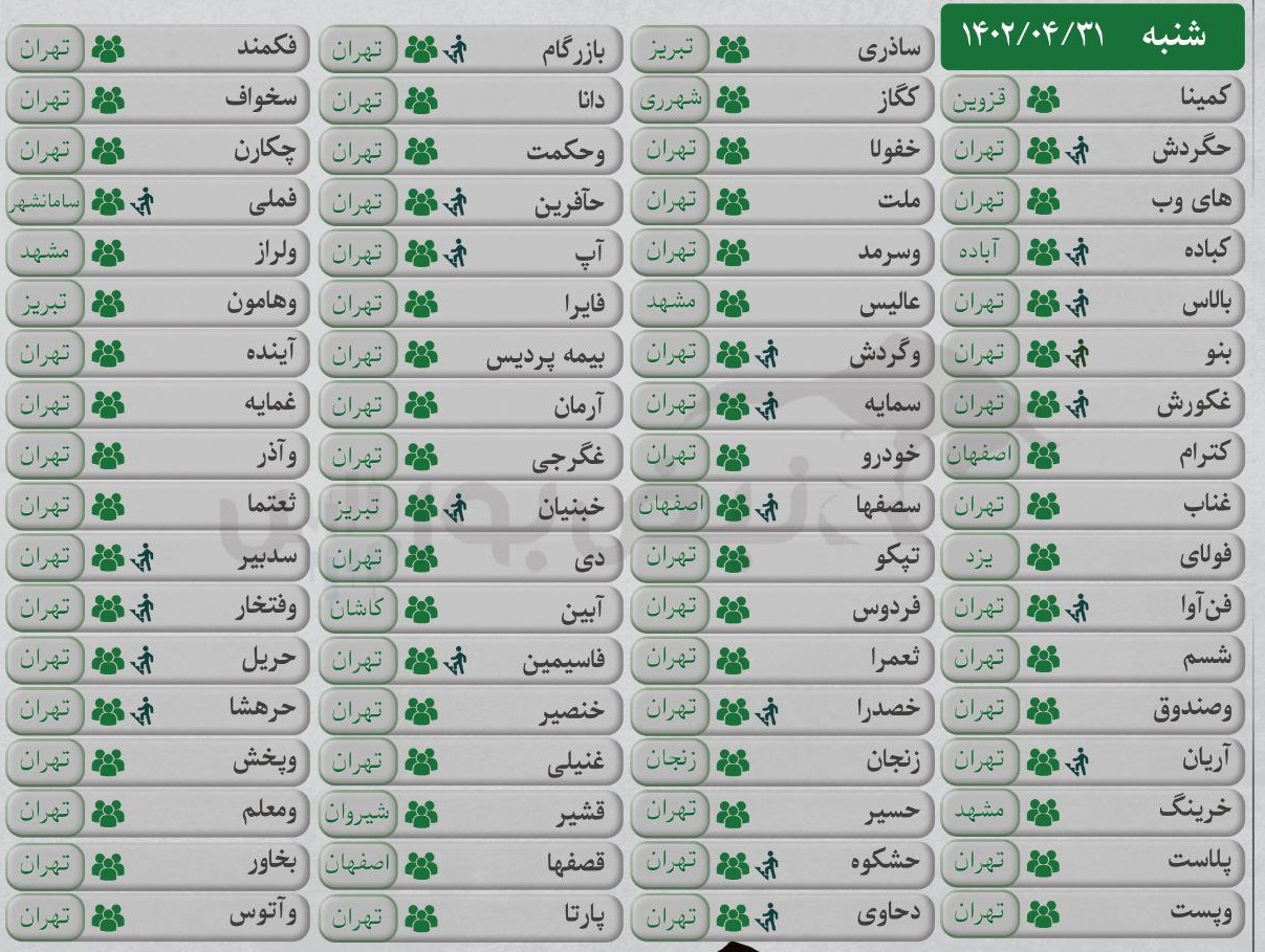 کدام شرکت ها این هفته مجمع برگزار می کنند؟