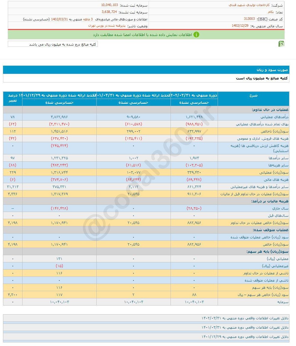 سود نقدی بکام چقدر تغییر کرد؟