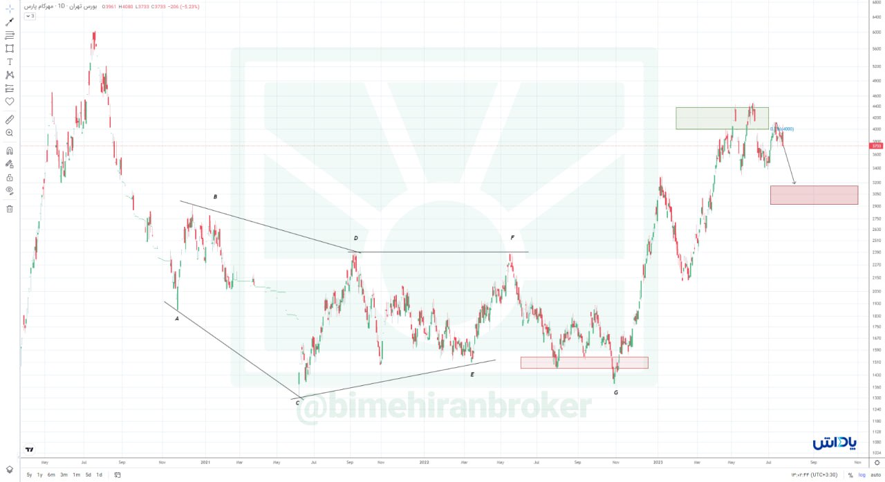 خمهر به تارگت نخست خود رسید